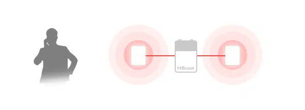 Controlo automático de ganho (AGC) do repetidor HiBoost
