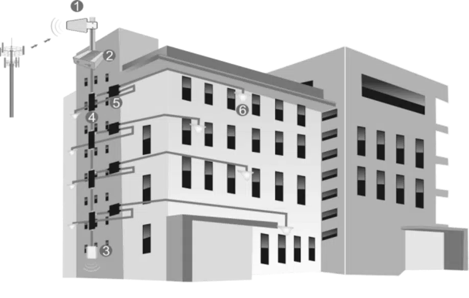 Esquema de instalação de repetidor de sinal num edifício